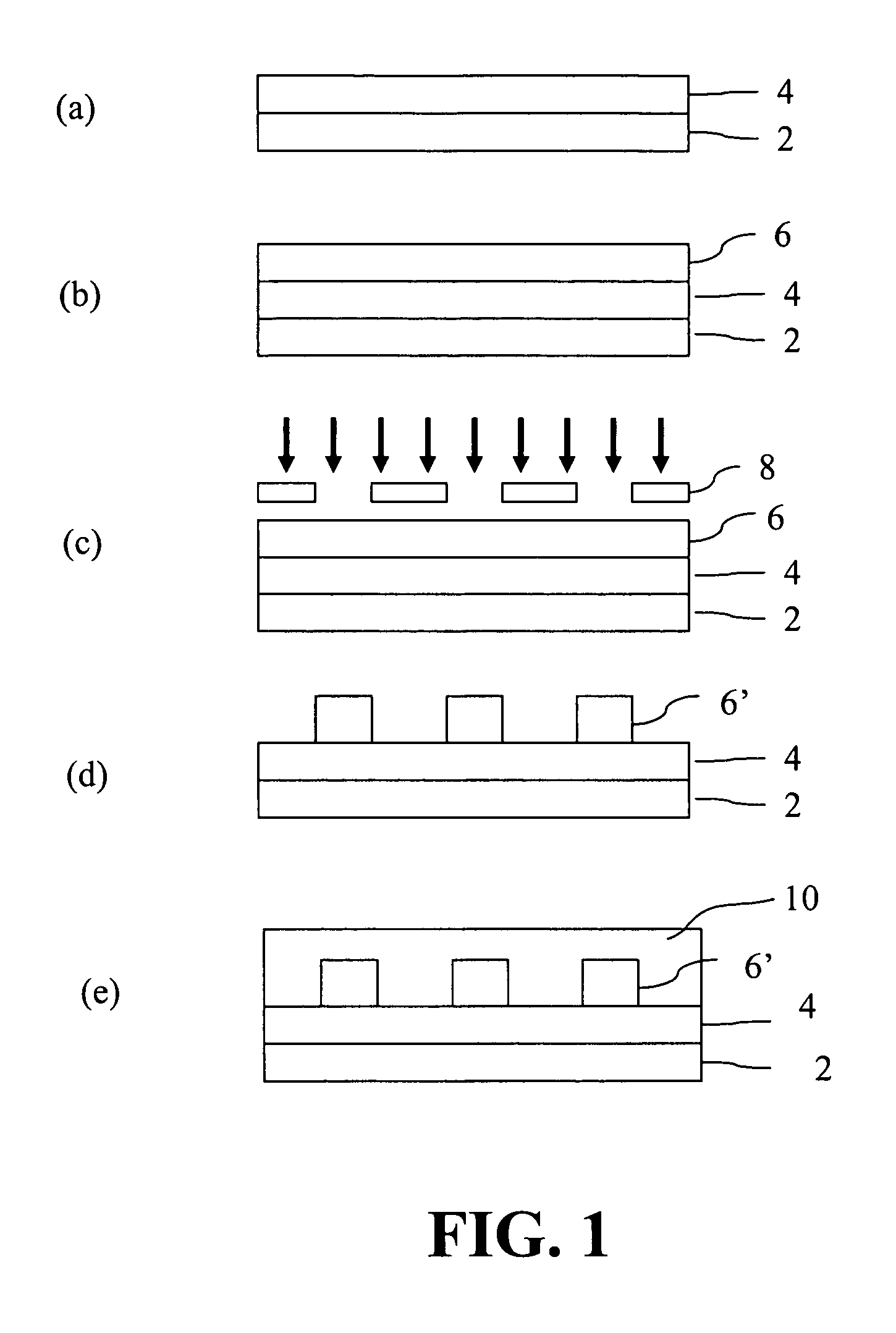 Waveguide compositions and waveguides formed therefrom