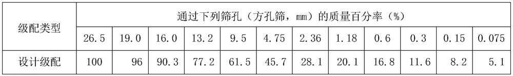 Mixing method of hot mix plant recycled asphalt mixture