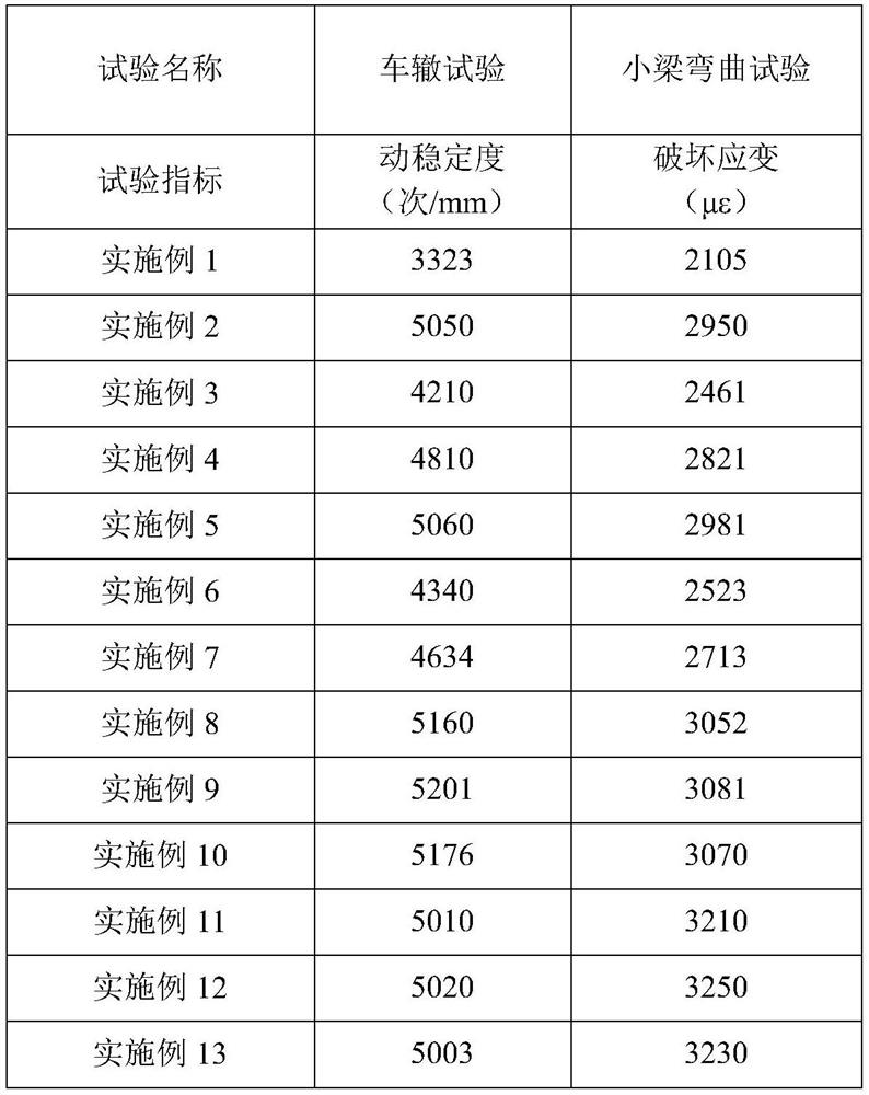 Mixing method of hot mix plant recycled asphalt mixture