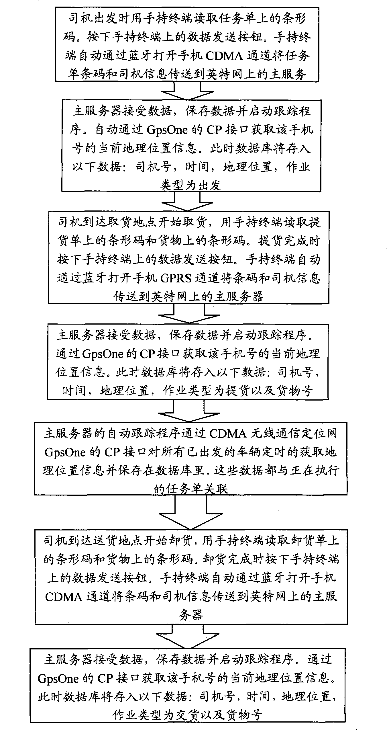 Method for implementing real-time cargo tracing and monitoring based on logistics management platform