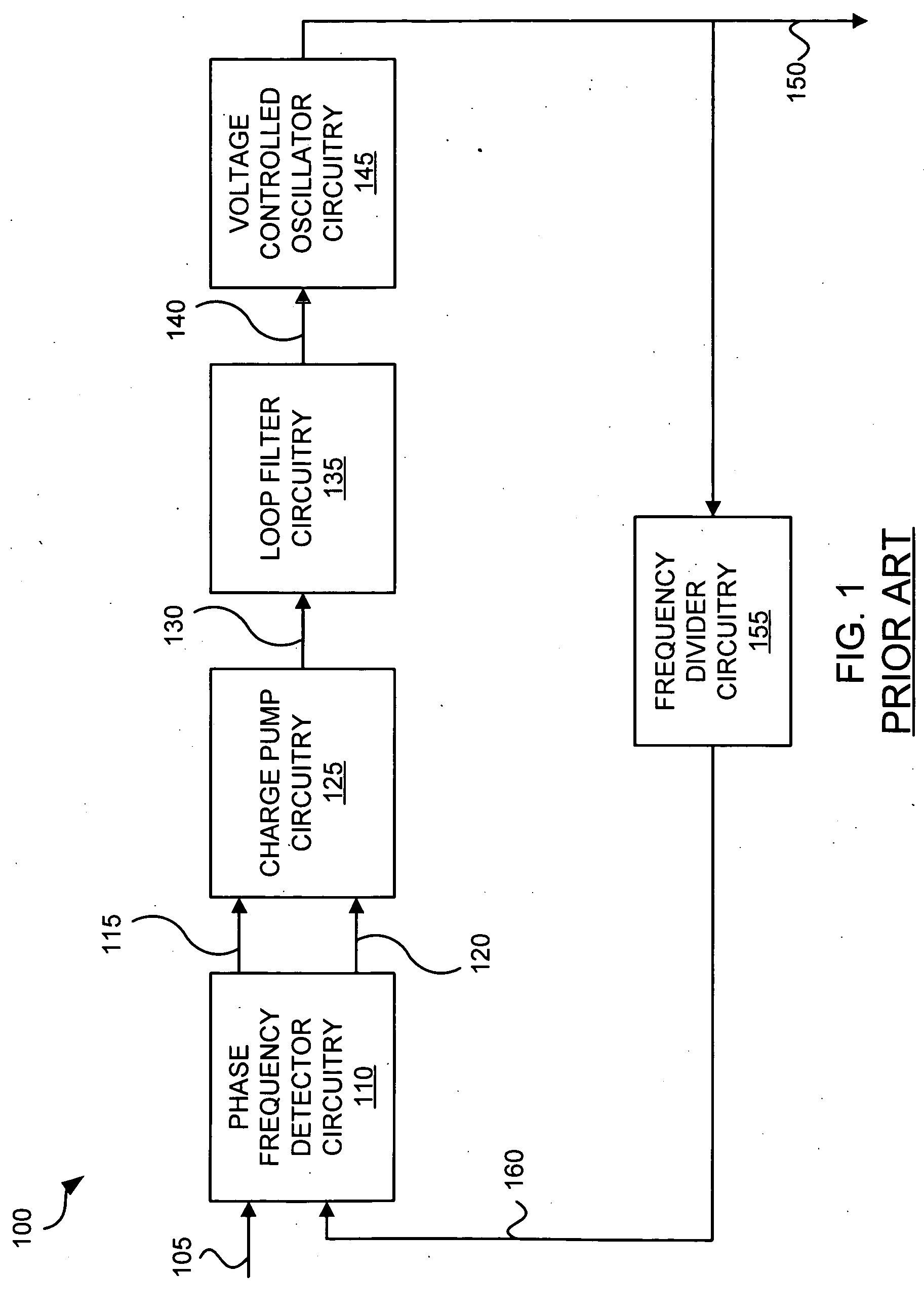Phase-locked loop circuitry using charge pumps with current mirror circuitry