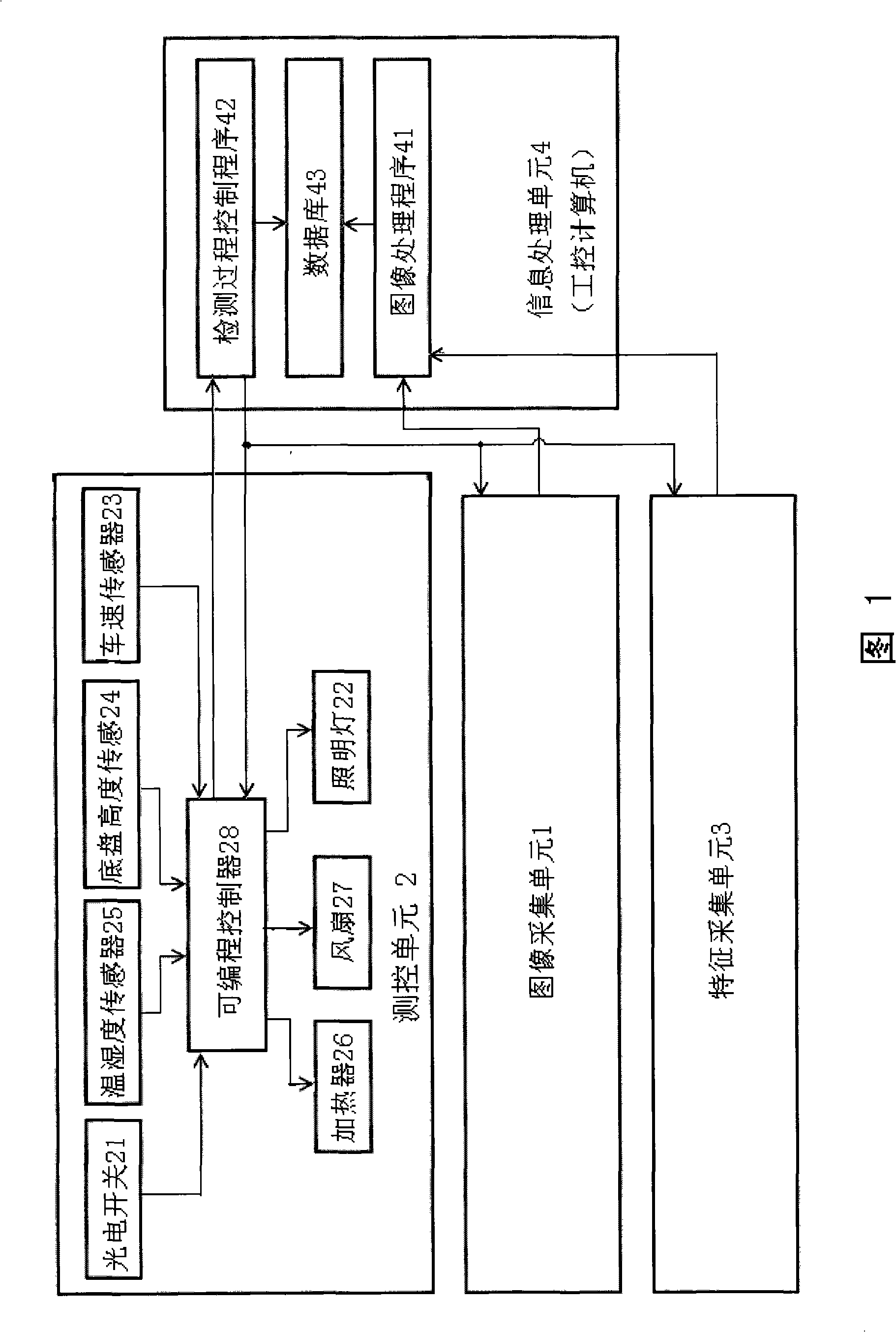 System and method for safe detecting chassis of automobile