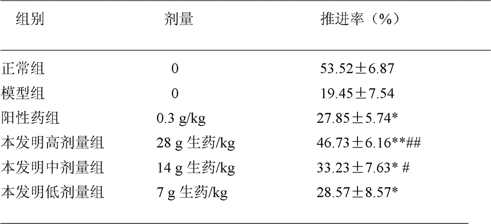 Traditional Chinese medicine composition for treating constipation, as well as preparation method and application thereof