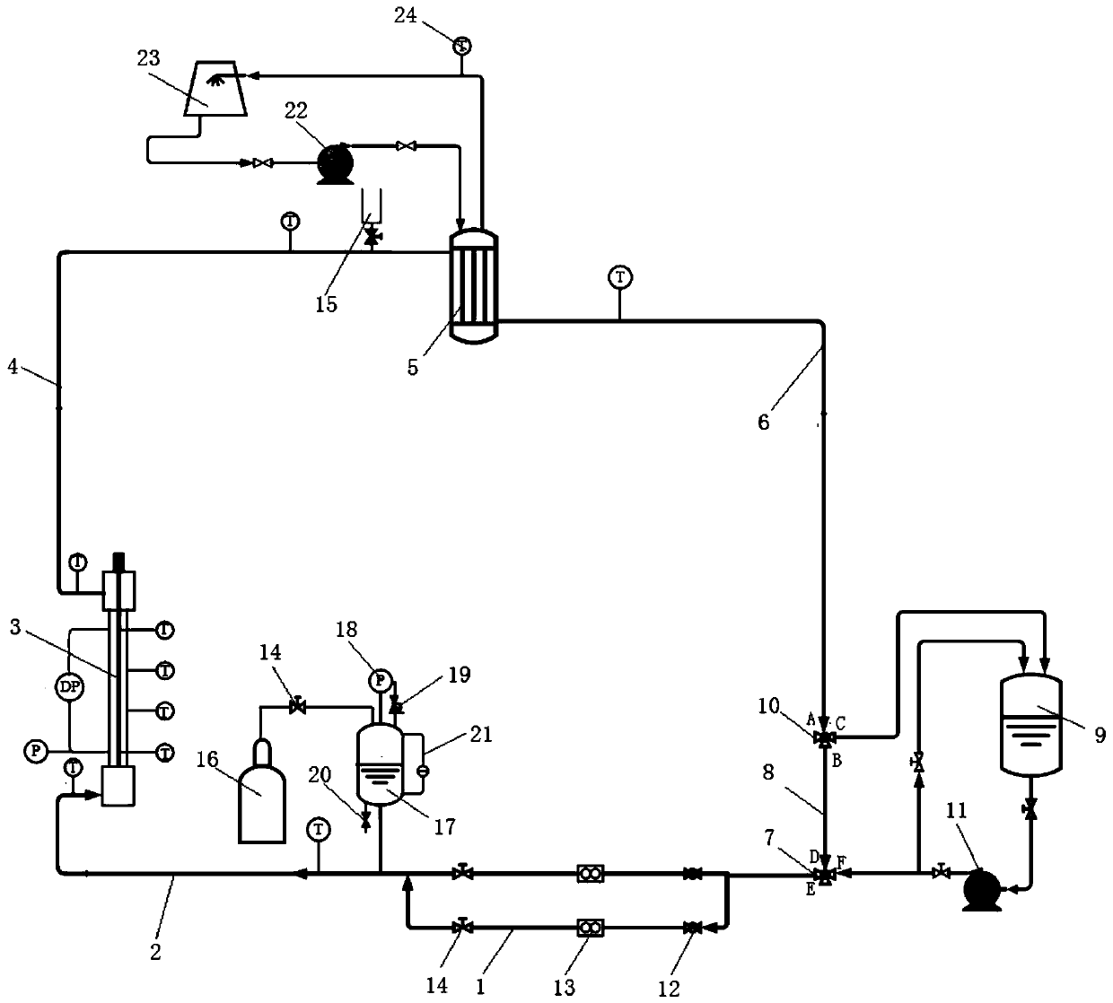 Low-pressure critical heat flux density experiment system and method