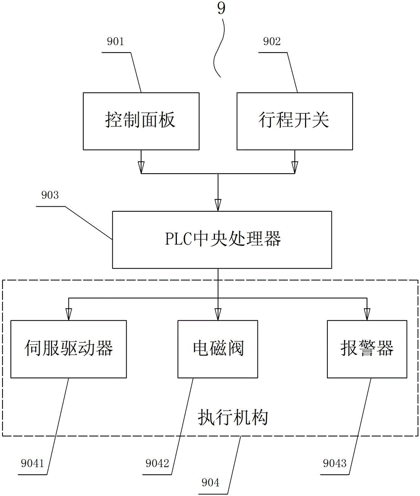 Automatic steel plate cropping material feeding mechanism