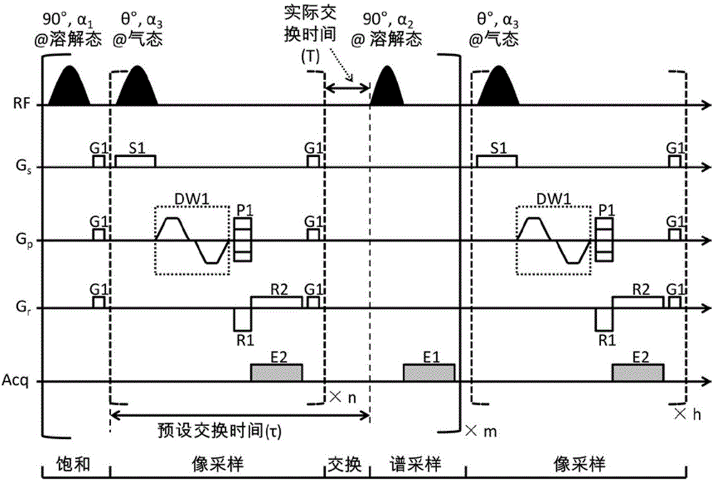 Hyperpolarization xenon magnetic resonance method based on spectrum image integration