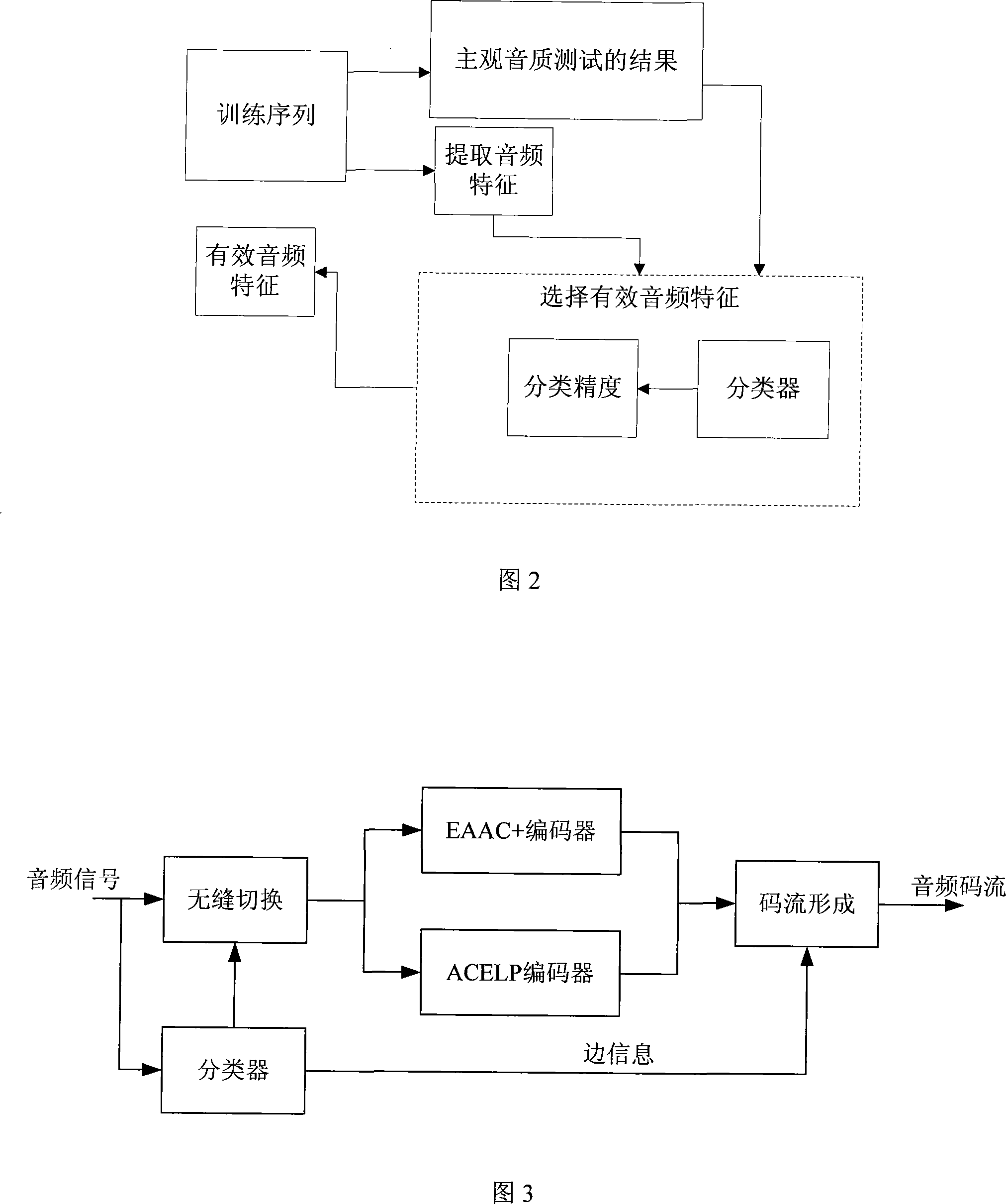 Method for switching audio encoder