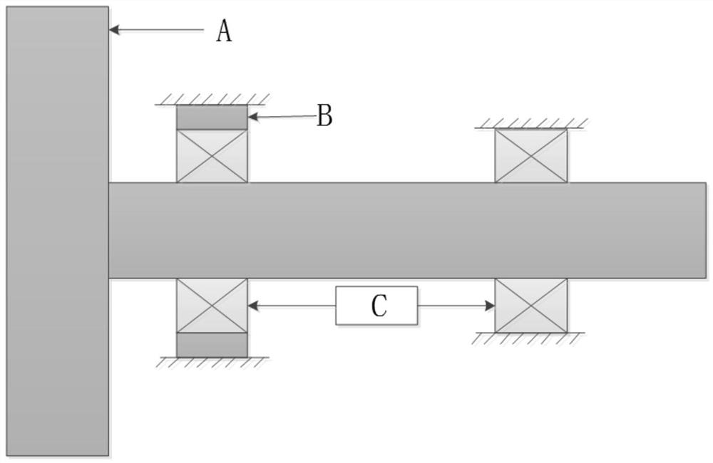 Air turbine starter turbine rotor elastic support design optimization method