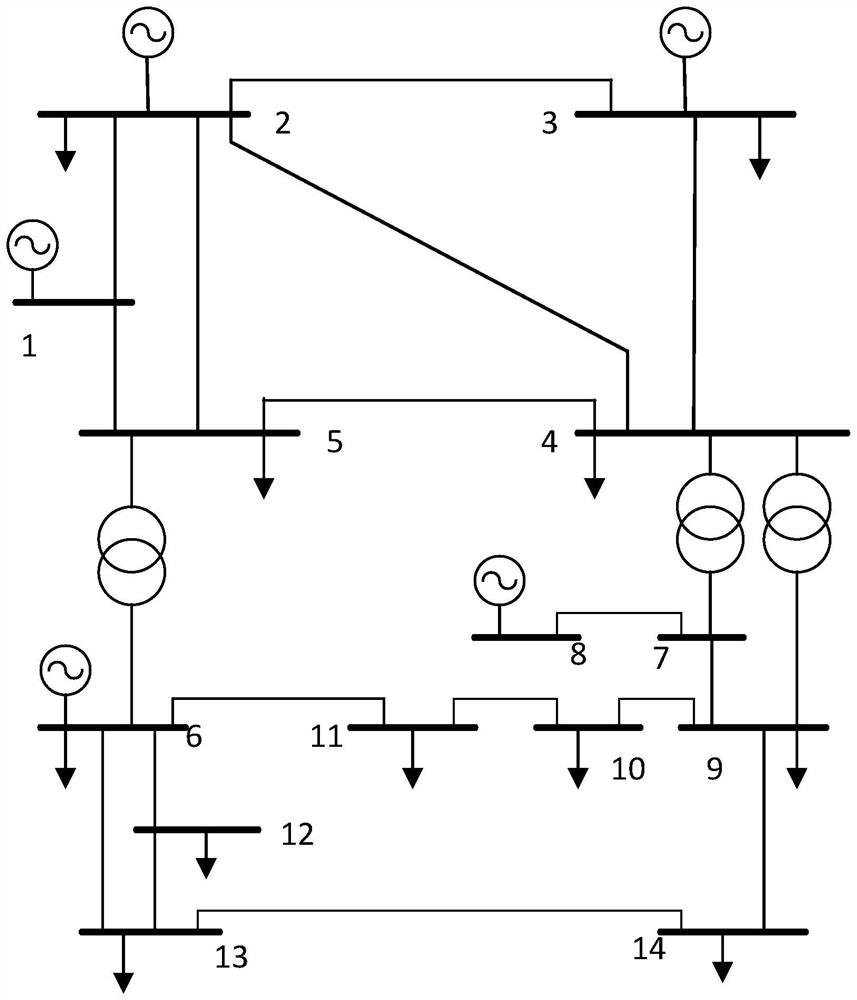 Distributed power supply large-scale grid-connected multi-target dynamic cluster division method and device