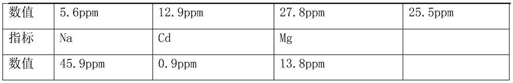 A method for preparing highly active copper-zirconium catalysts using zirconia ball grinding debris