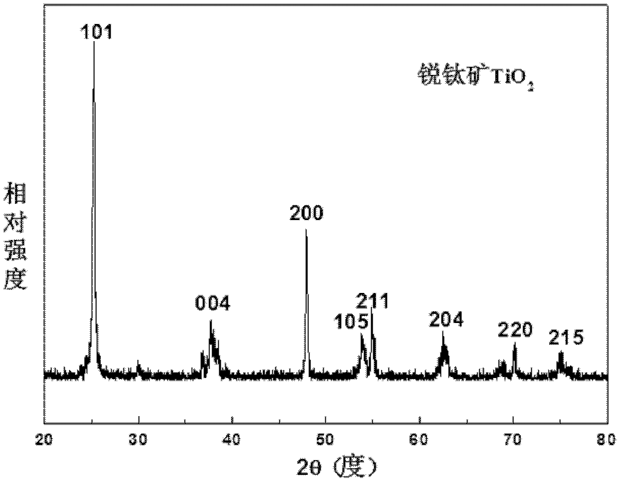 Synthesis technique of {001}-surface-exposed visible light titanium dioxide nanosheet with oxygen vacancy