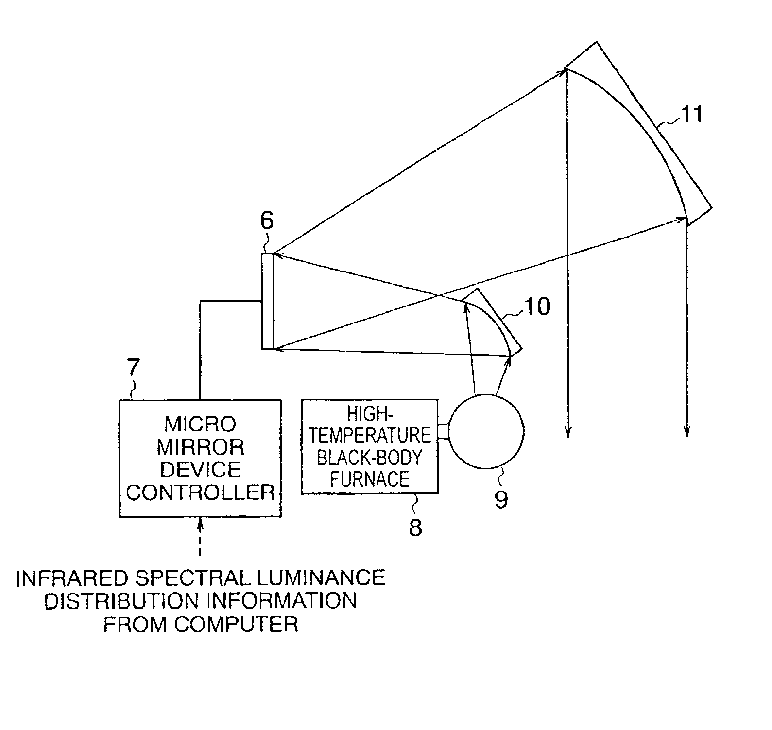 Infrared projector