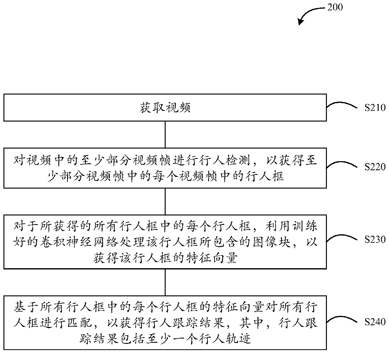 Pedestrian tracking method and device, and cross-camera pedestrian tracking method and device