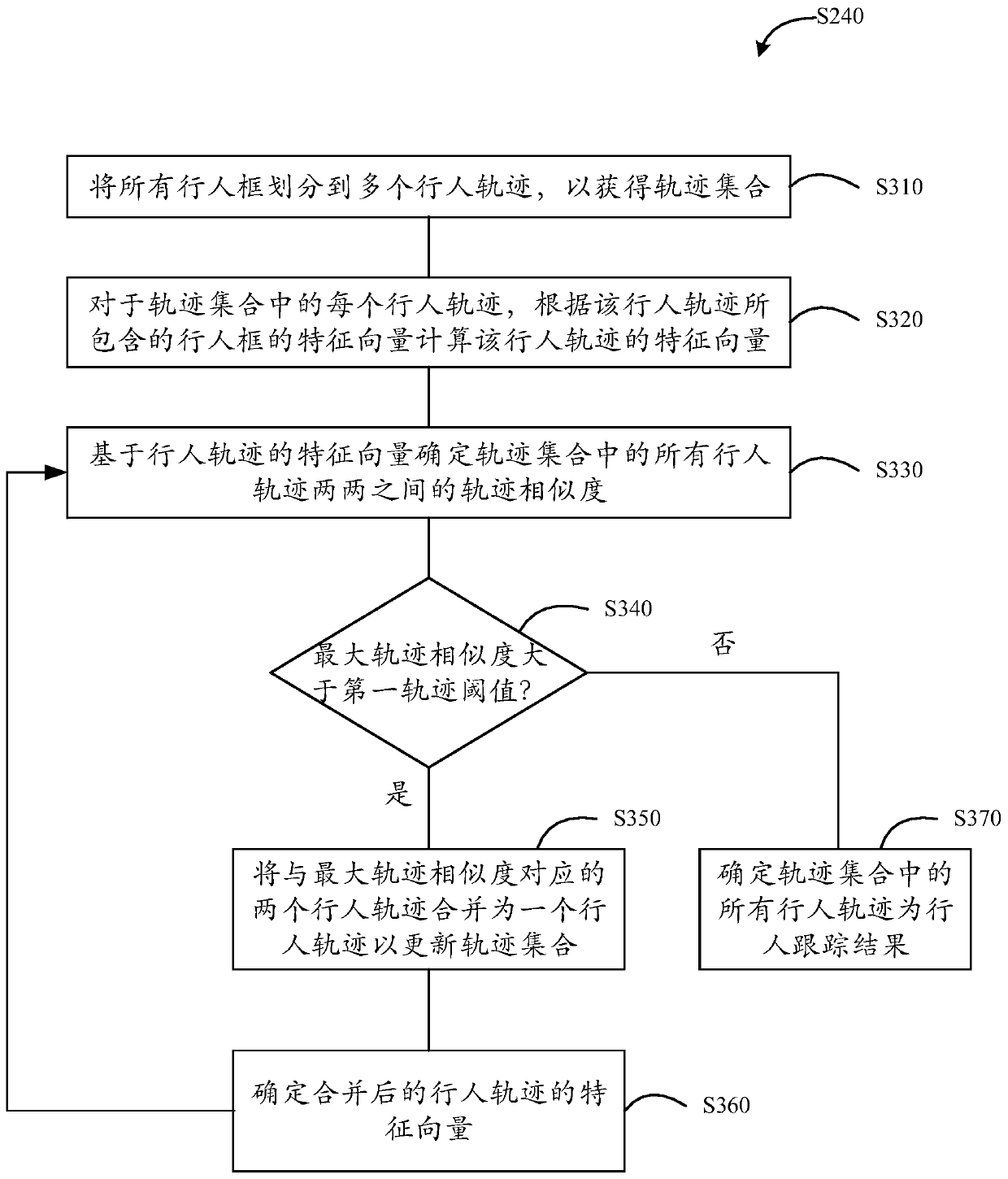 Pedestrian tracking method and device, and cross-camera pedestrian tracking method and device