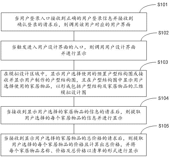 Method and system achieving integration of self-help decoration and installation