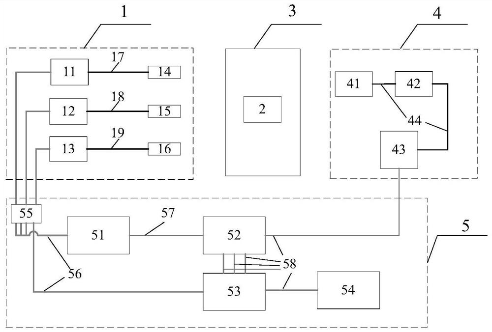 Passive tuning fork resonance enhanced all-optical fiber three-gas detection photoacoustic spectrometry system and detection method thereof