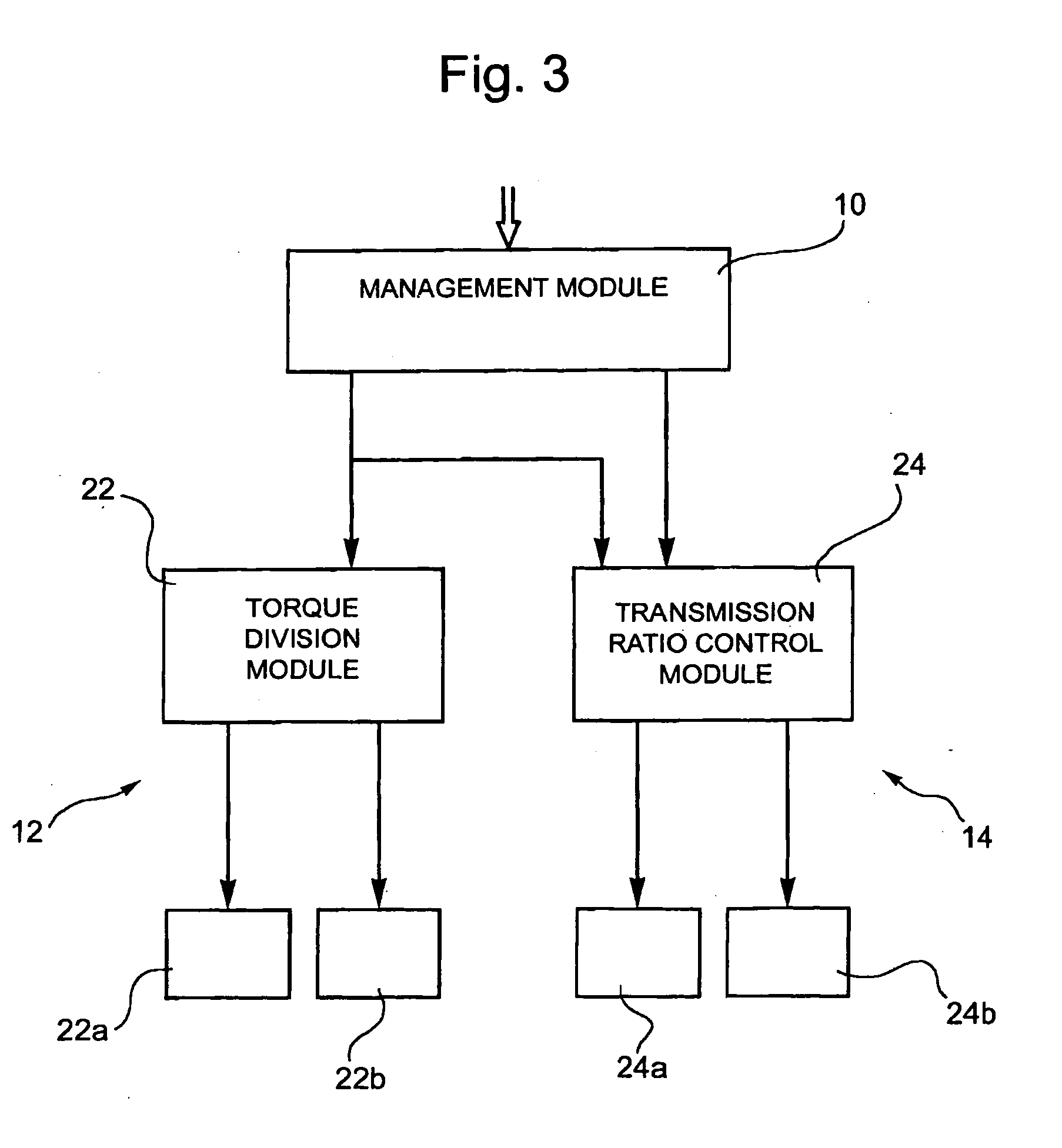 Integrated power train control system for a motor vehicle