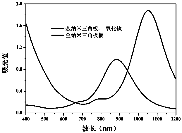 Gold nanometer set square-titanium dioxide core-shell nanohybrid and preparation method as well as application thereof