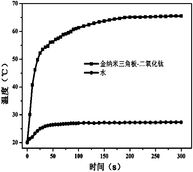 Gold nanometer set square-titanium dioxide core-shell nanohybrid and preparation method as well as application thereof