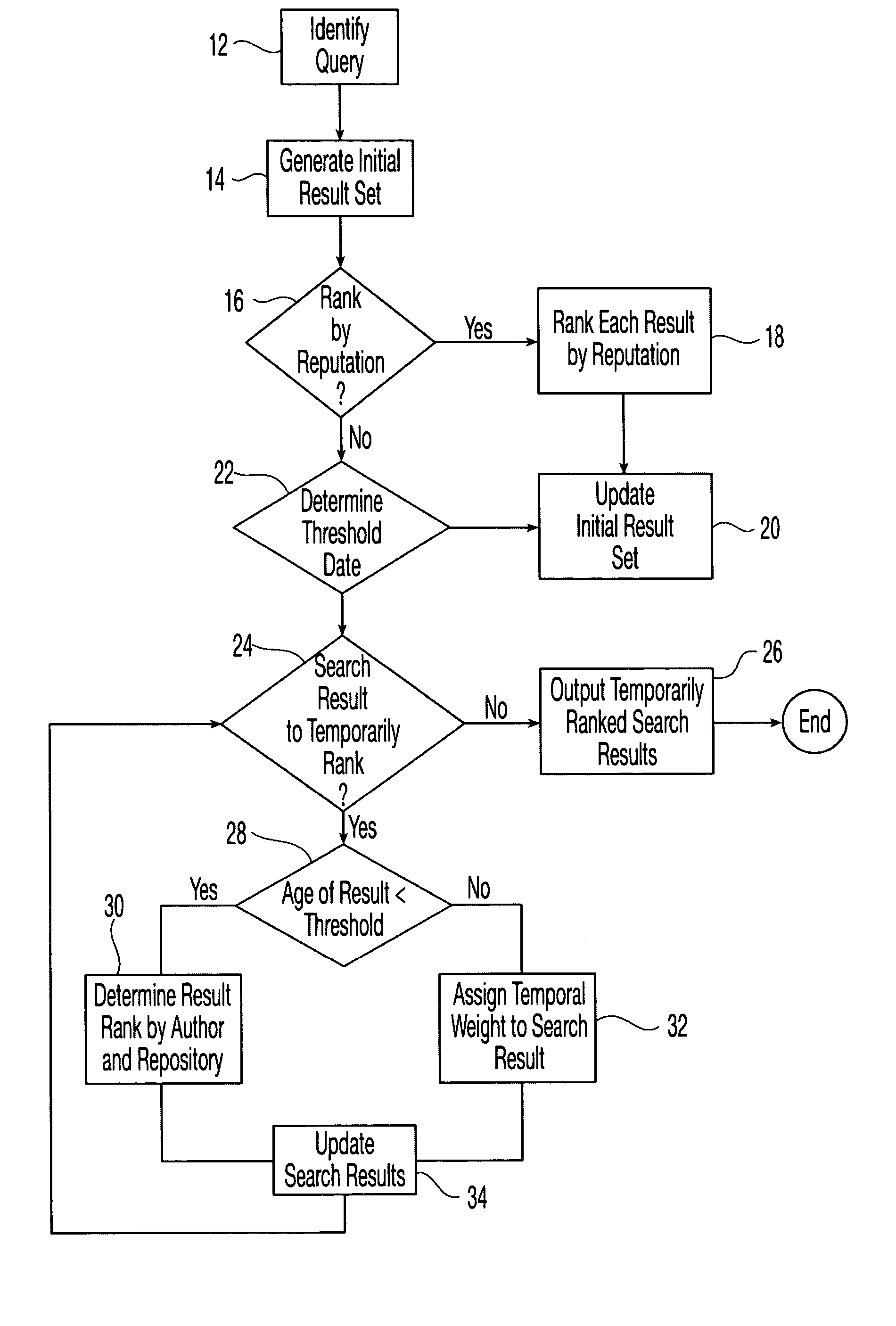 System and method for searching using a temporal dimension
