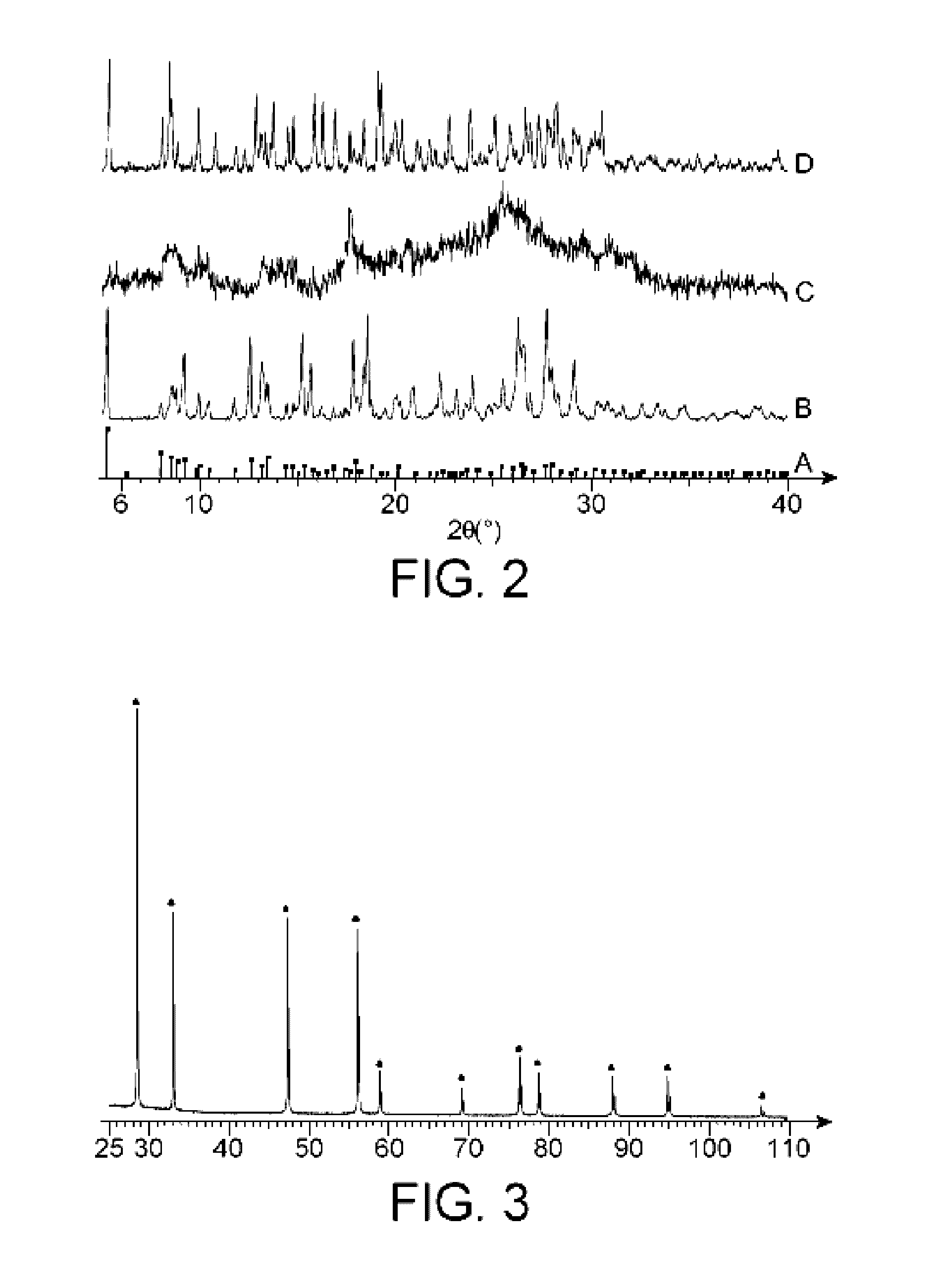 Process for the synthesis of a mixed peroxide or hydroxo-peroxide of an actinyl and of at least one doubly, triply or quadruply charged metal cation, mixed peroxide or hydroxo-peroxide thus obtained and uses thereof
