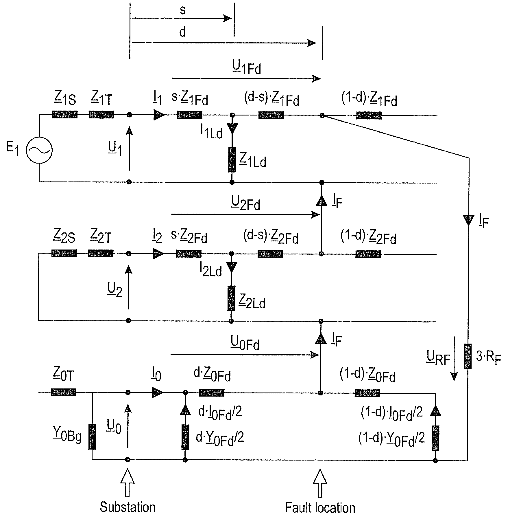 Method for determining location of phase-to-earth fault