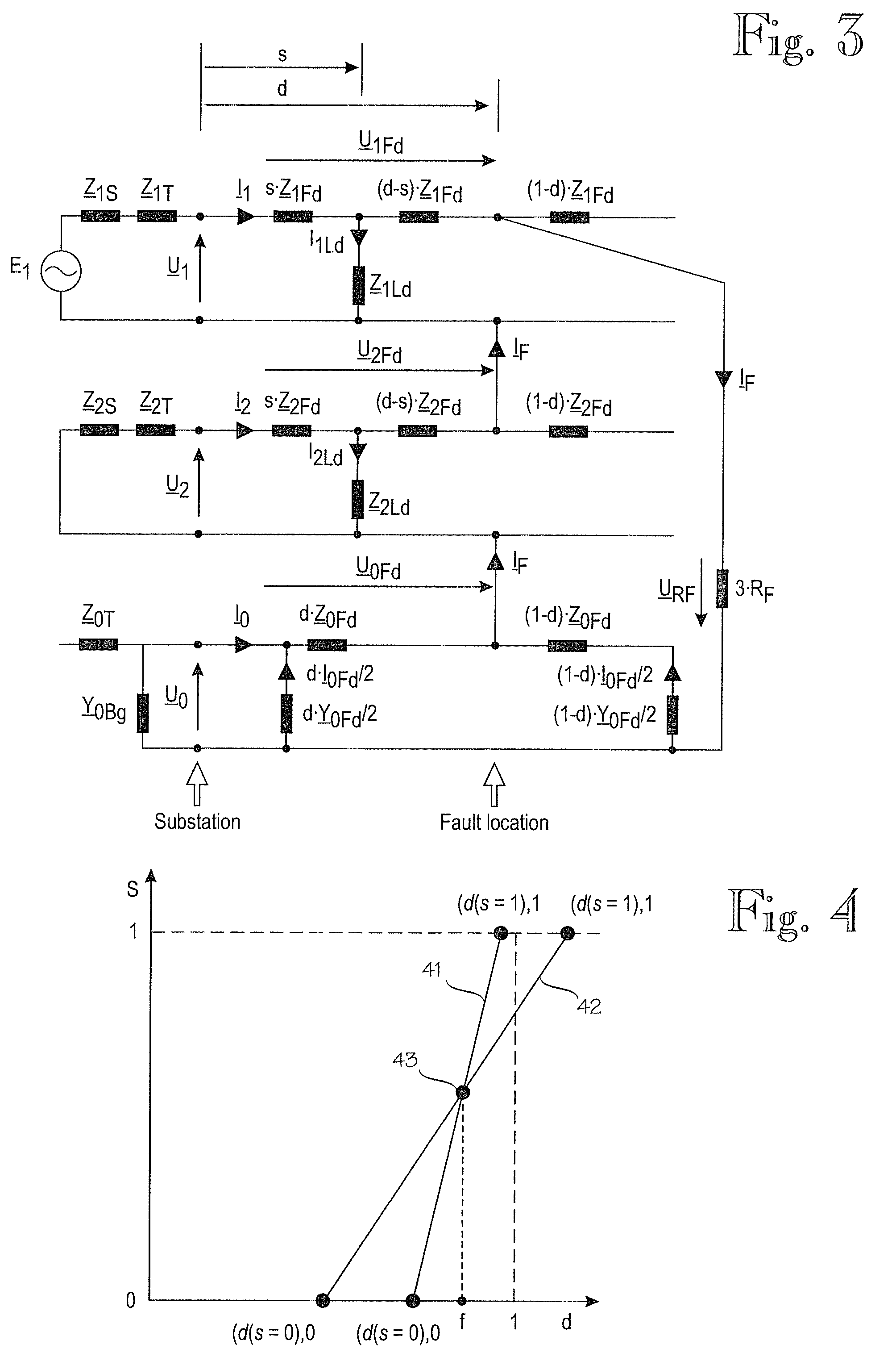 Method for determining location of phase-to-earth fault