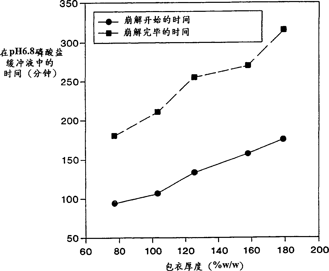 Method for treatment of diarrhea disease and removing special bacterial population