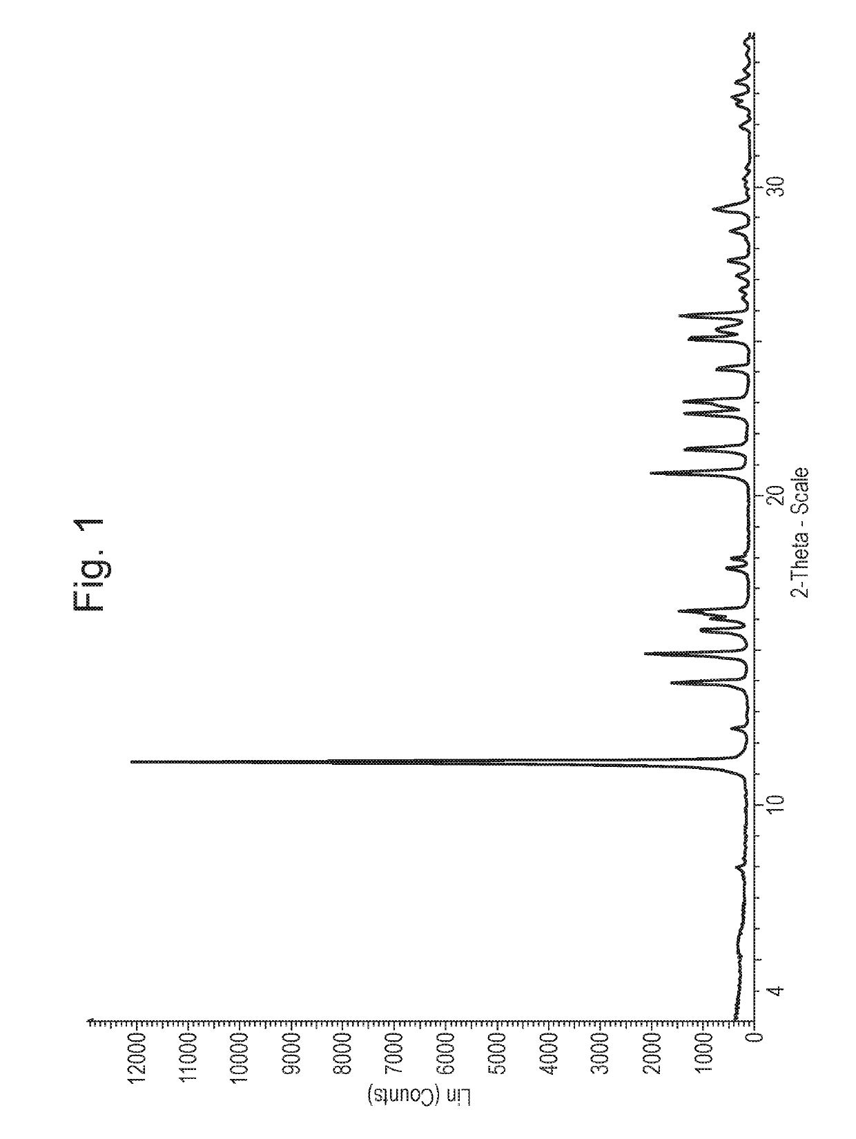 Crystalline diethylamine tetrathiomolybdate and its pharmaceutical uses