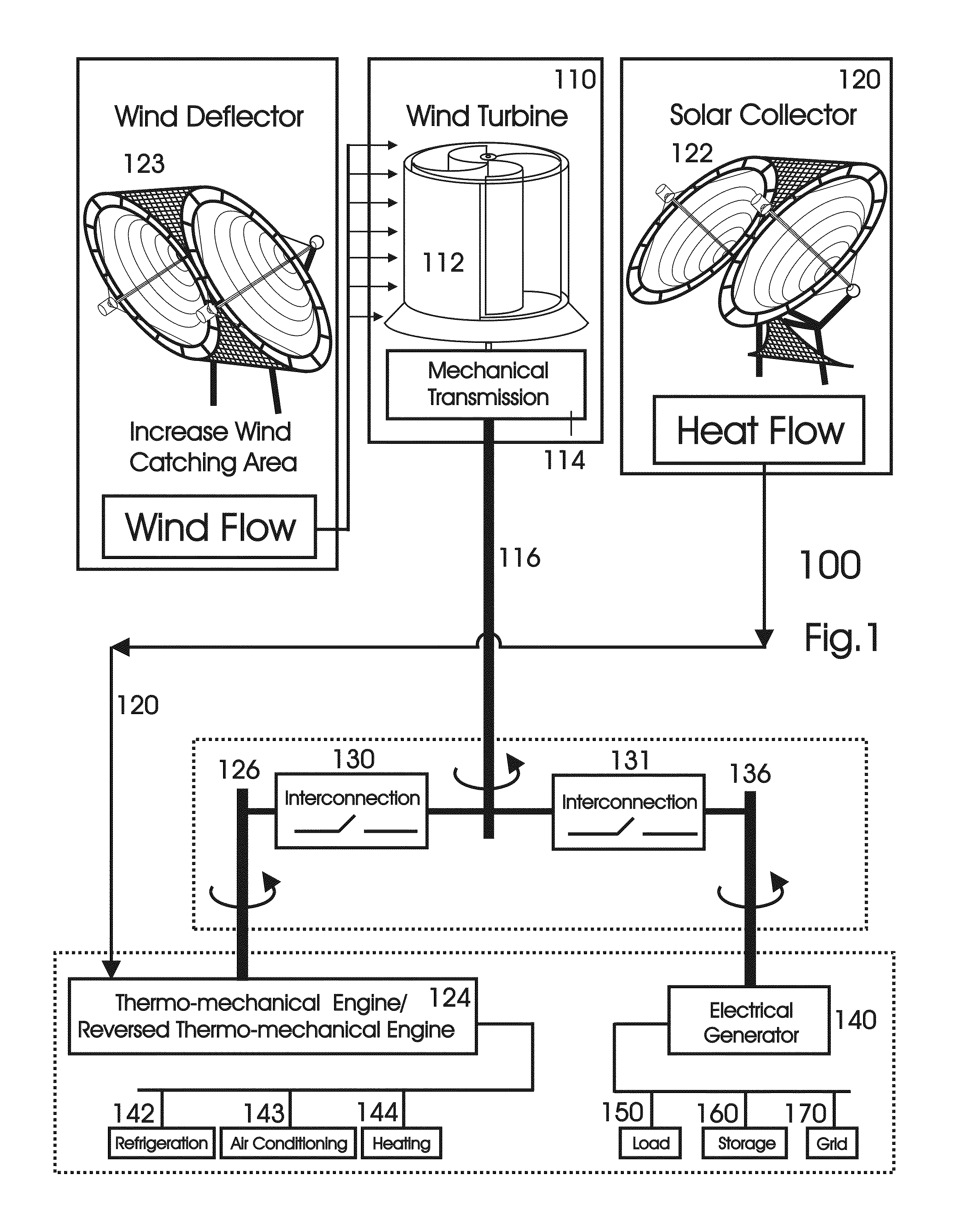 Solar collector/wind deflector conversion of a solar and wind converter