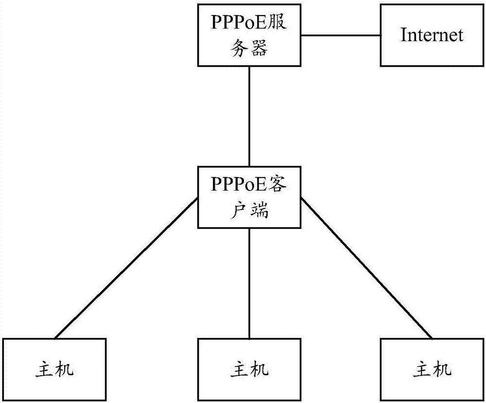 Session dismantling method and device