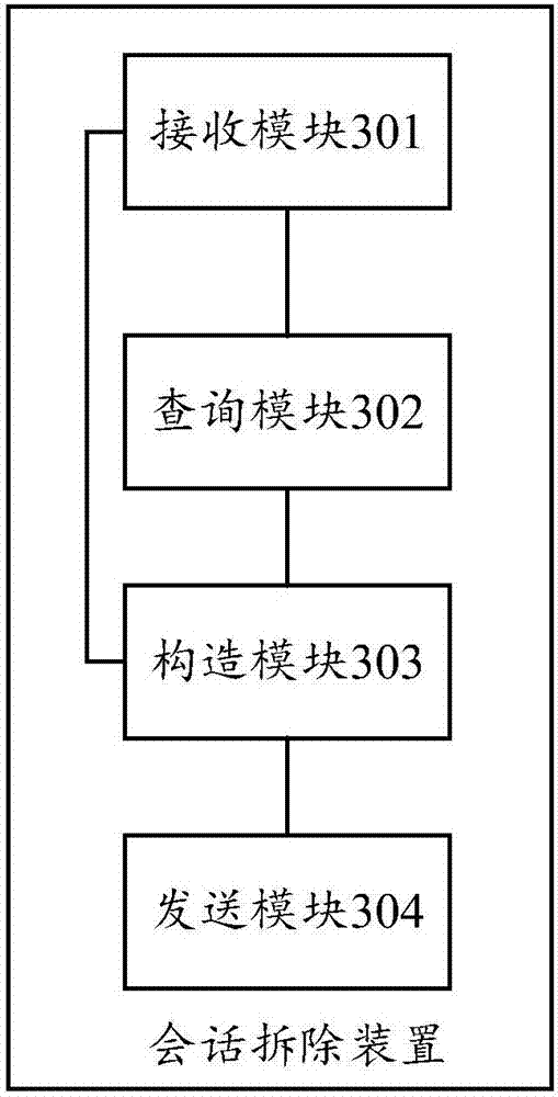 Session dismantling method and device