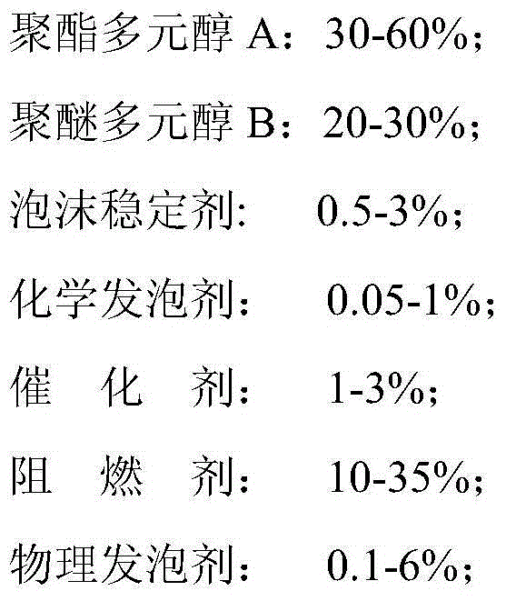 Environment-friendly flame-retardant polyester wood-like material for building material and preparation method of environment-friendly flame-retardant polyester wood-like material