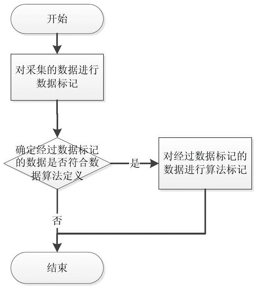 A kind of data compression storage method