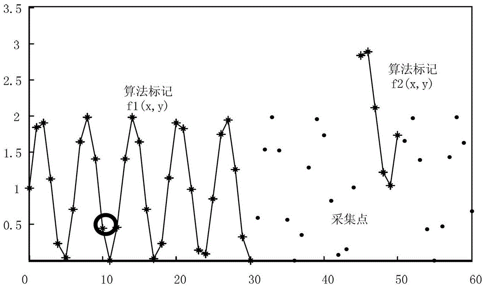 A kind of data compression storage method