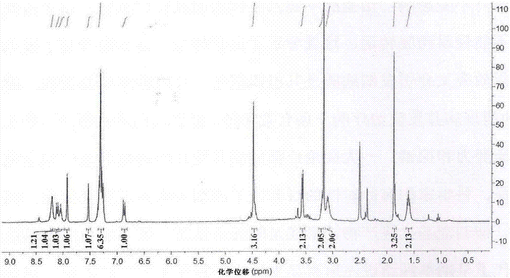 Cinnamic acid derivative with aldose reductase inhibitory activity as well as preparation method and application thereof