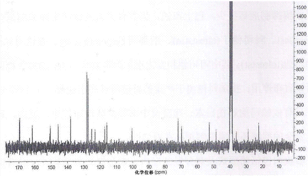 Cinnamic acid derivative with aldose reductase inhibitory activity as well as preparation method and application thereof