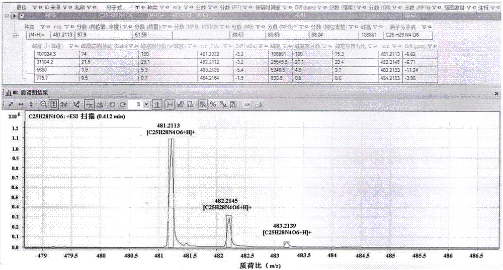 Cinnamic acid derivative with aldose reductase inhibitory activity as well as preparation method and application thereof