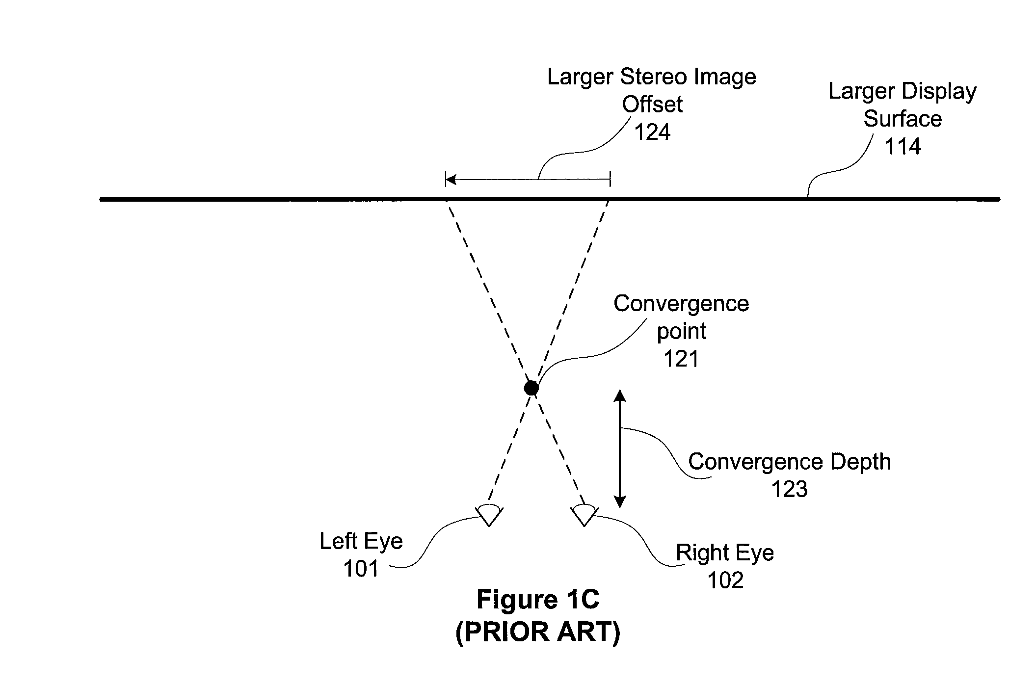 Stereo image convergence characterization and adjustment