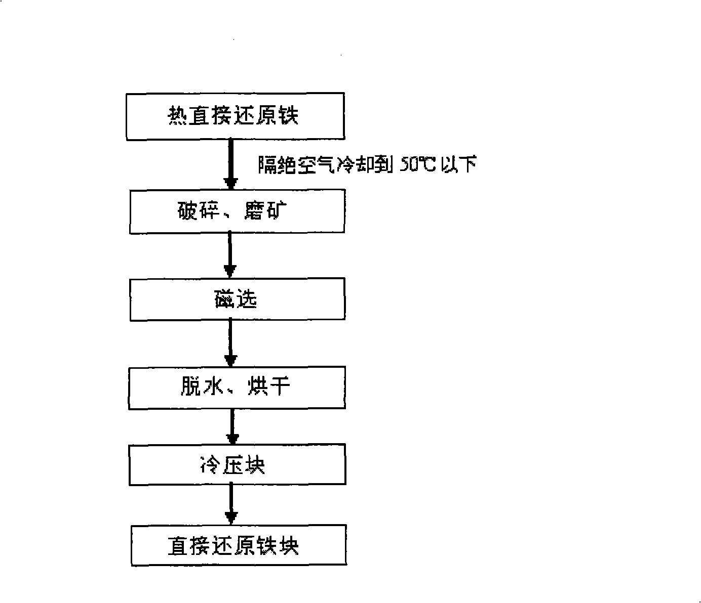Method for improving quality of direct reduced iron by rotary hearth furnace
