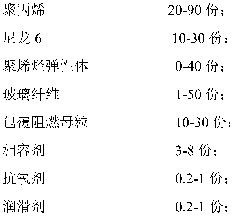 Environment-friendly flame-retardant polypropylene-nylon alloy material and preparation method thereof