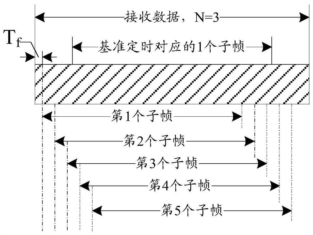 Time offset estimation method and device, storage medium and terminal of ofdm system