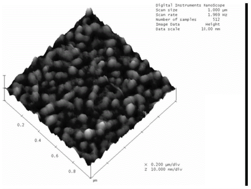 Ultra-smooth metal film surface preparation method