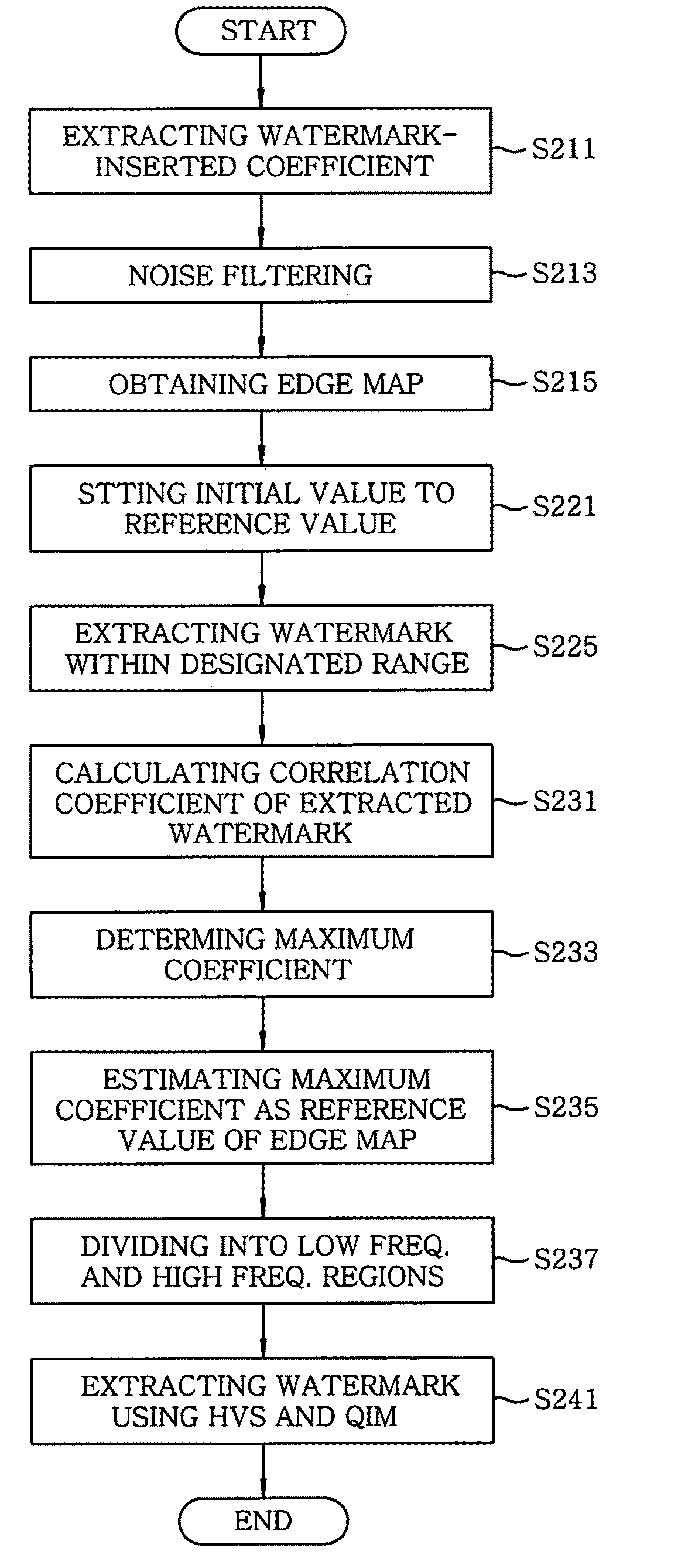 Method and Apparatus for Hybrid Watermarking
