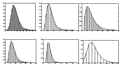 Human health evaluation method based on harmonic waves of pulse waves