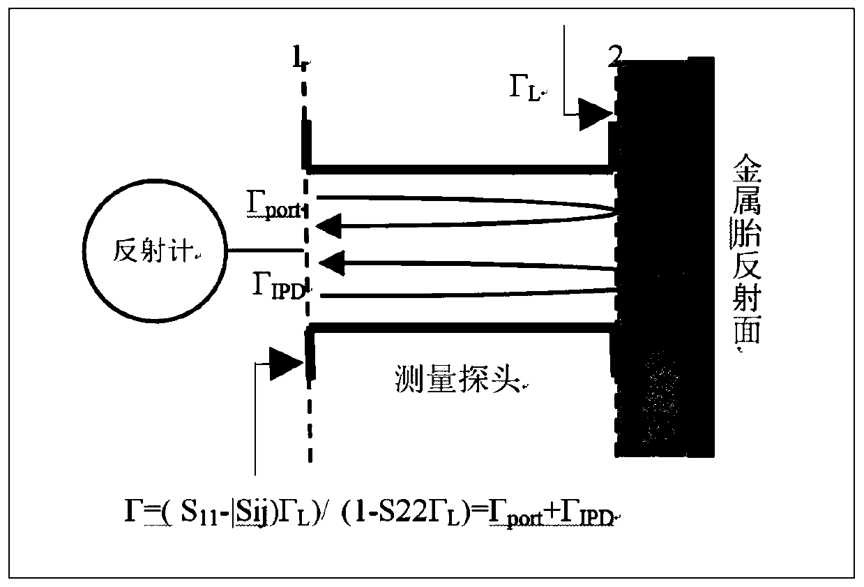 Wide-working-frequency-band reflective electrical thickness test method