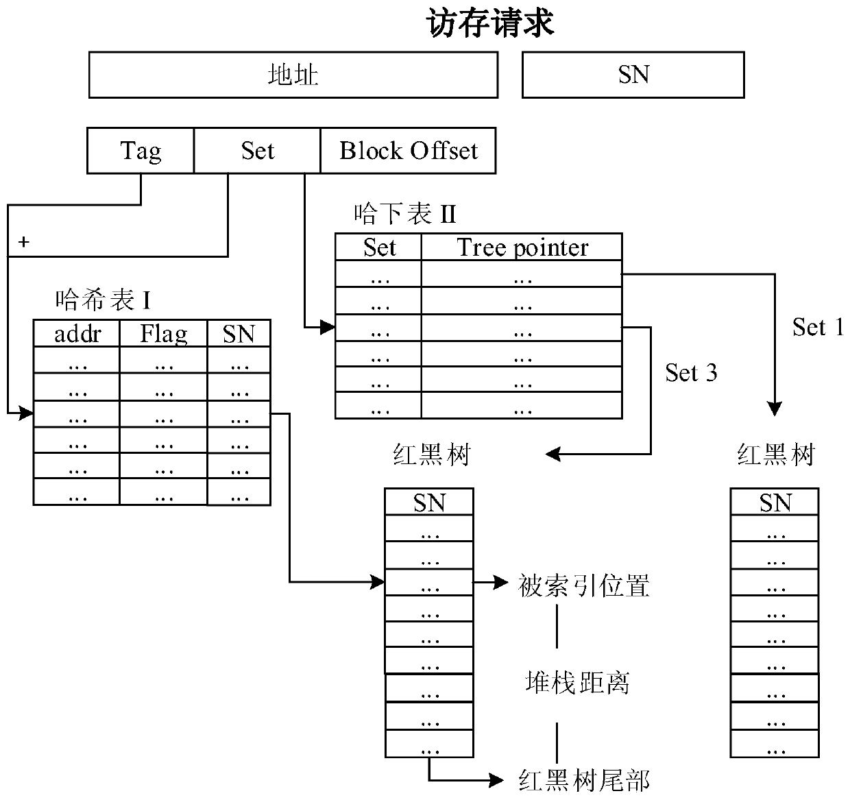 A Method for Evaluating Memory Access Performance of Out-of-Order Processor Cache Based on Artificial Neural Network