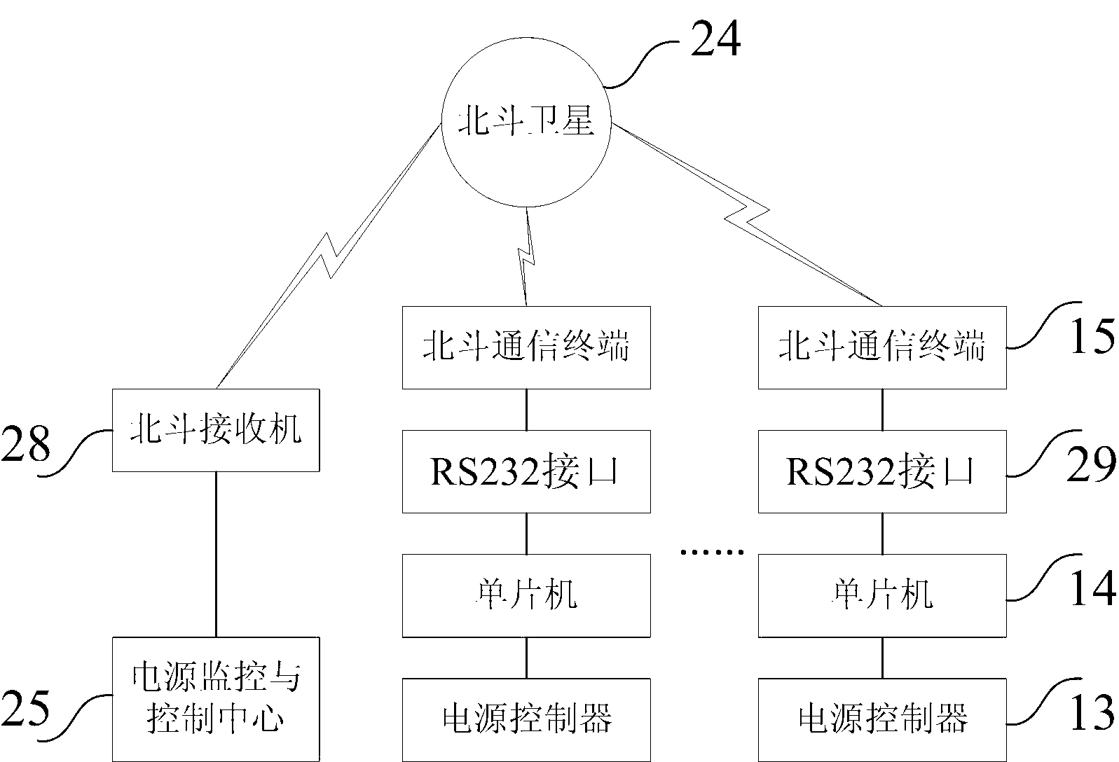 communication-base-station-power-supply-control-and-remote-monitoring