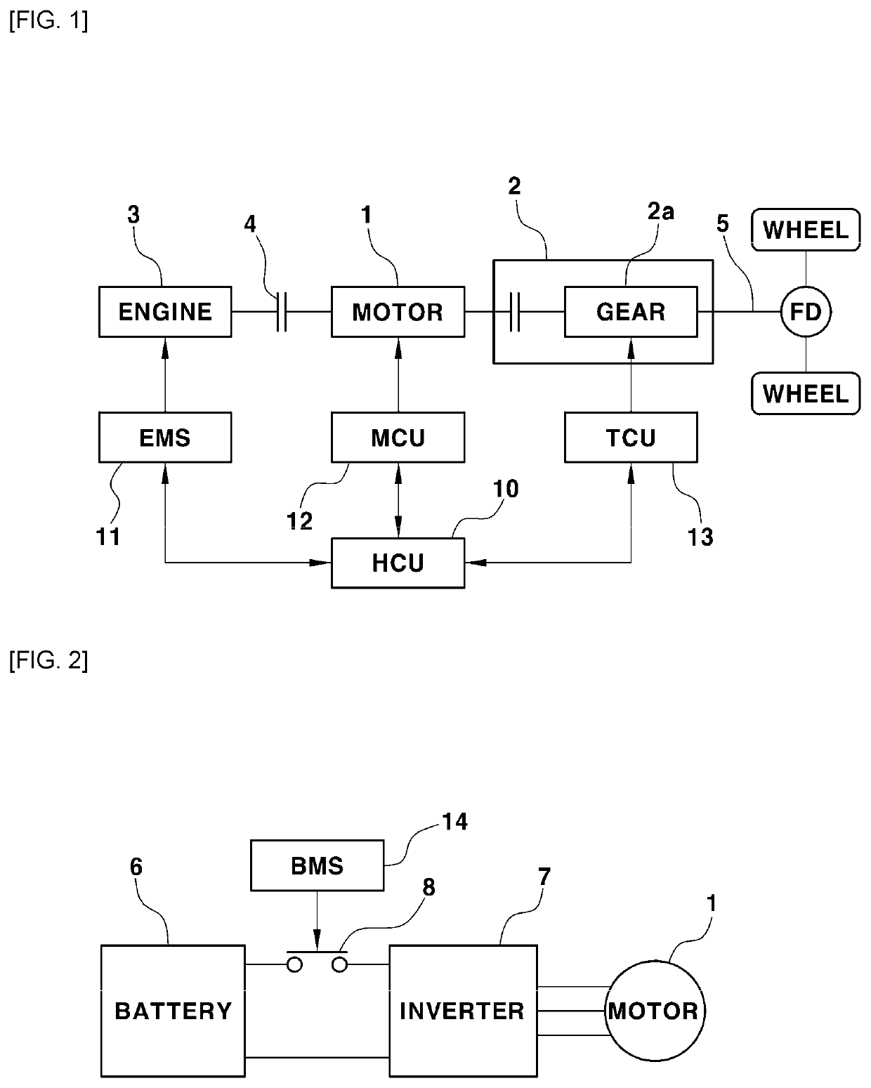 Apparatus for protecting inverter of hybrid vehicle