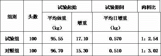 A kind of pig feed and preparation method thereof